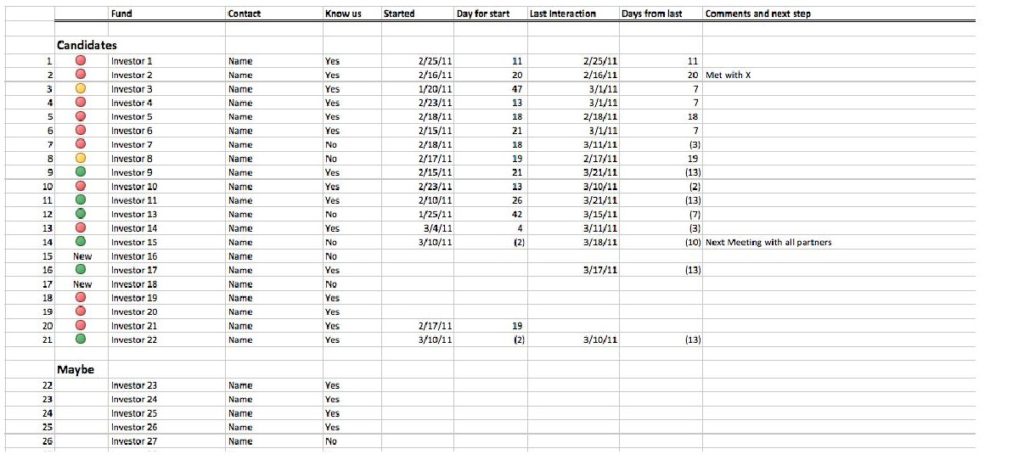 raising funds for startup chart