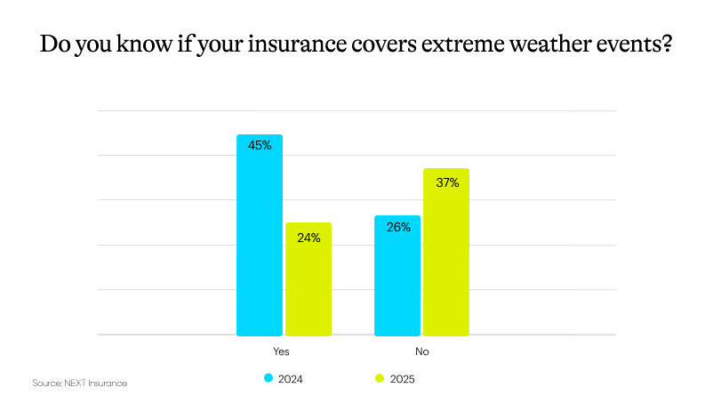 weather damage 2025 coverage updated