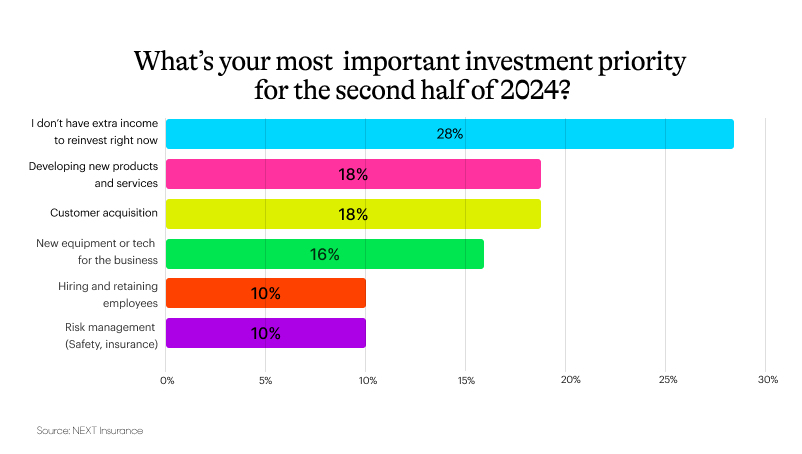 NEXT small business midyear investment 802x454