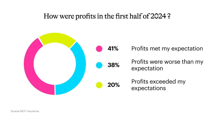 NEXT small business midyear profitH1 802x454