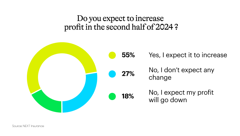 NEXT small business midyear profitH2 802x454