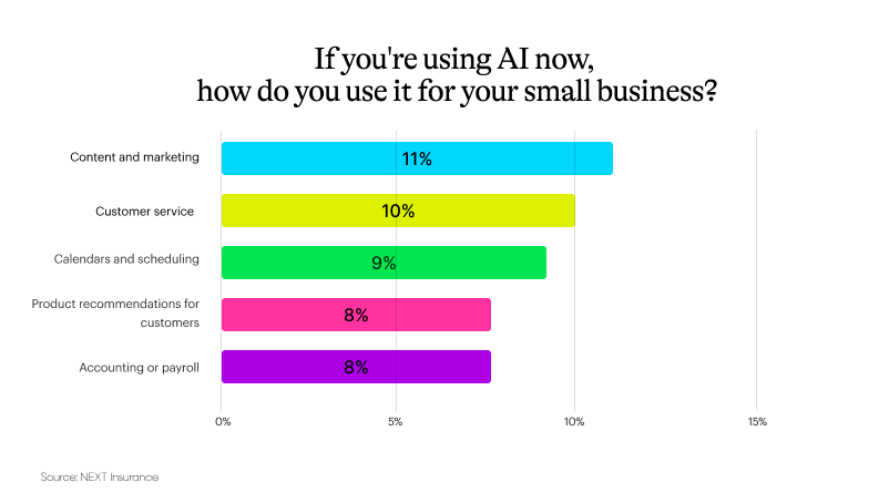 NEXT small business AI tools 802x454