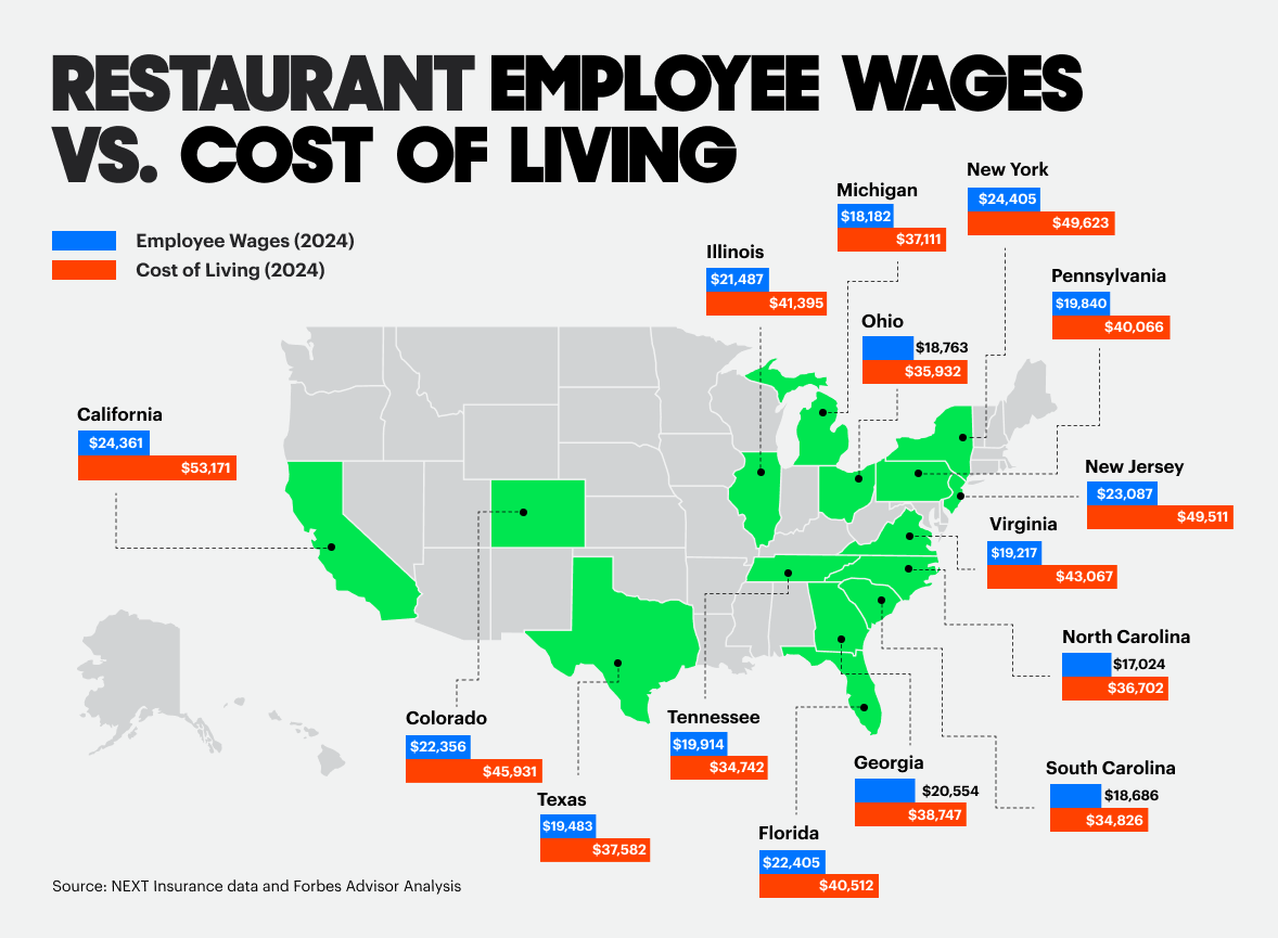 Restaurant Data Chart employee wages vs cost of living