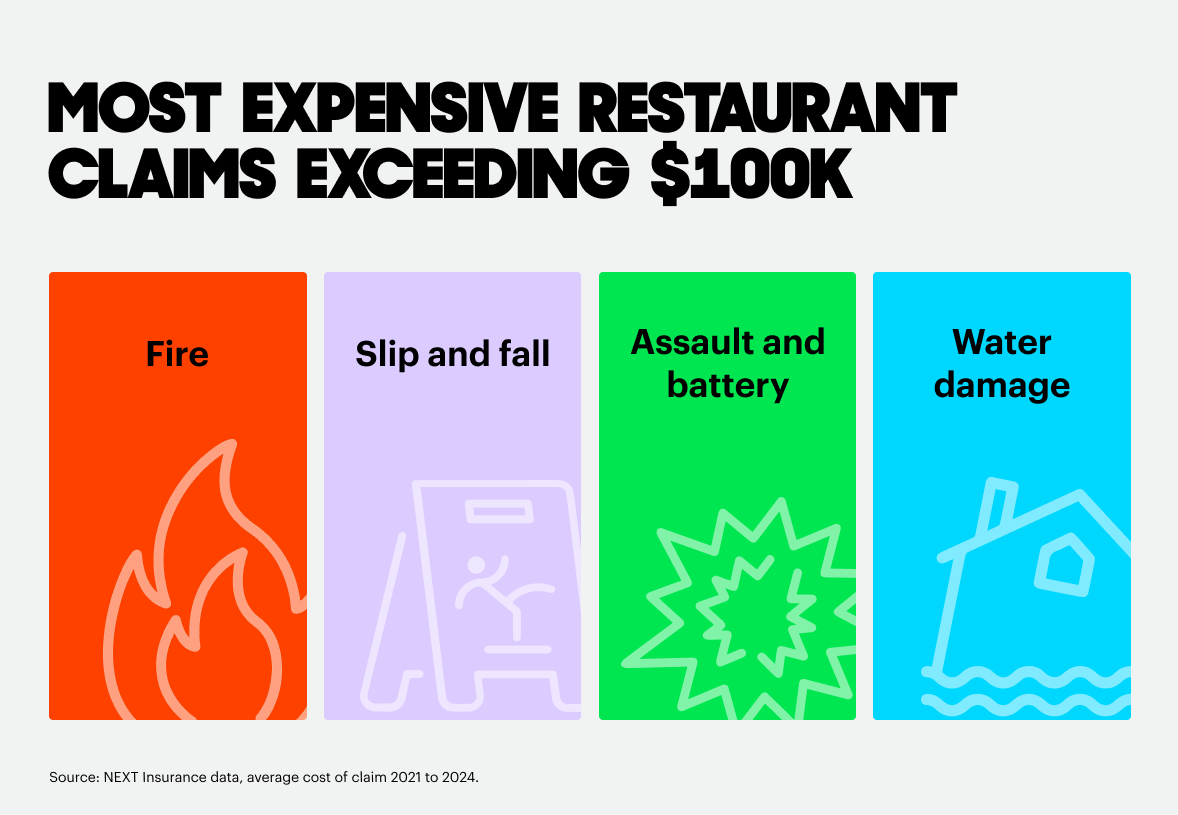 Restaurant Data Chart most expensive restaurant claims