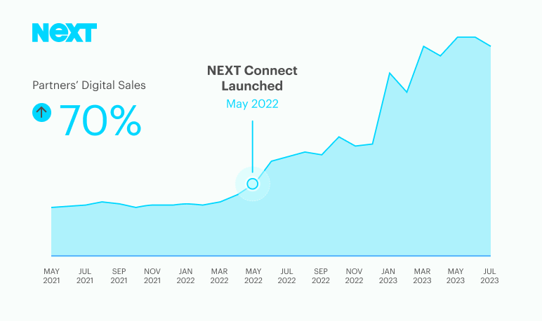 next connect payroll graph