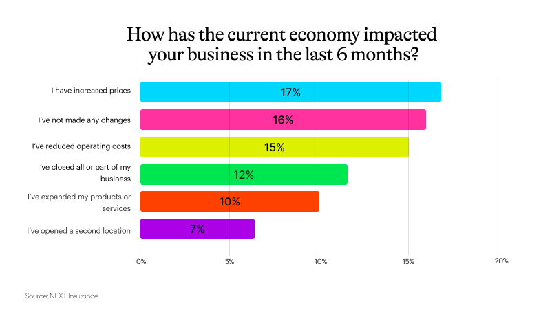 NEXT current economic outlook 802x454