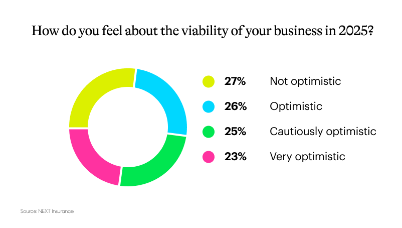 NEXT economic outlook optimism 802x454