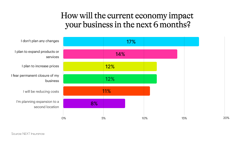 NEXT future economic outlook 802x454