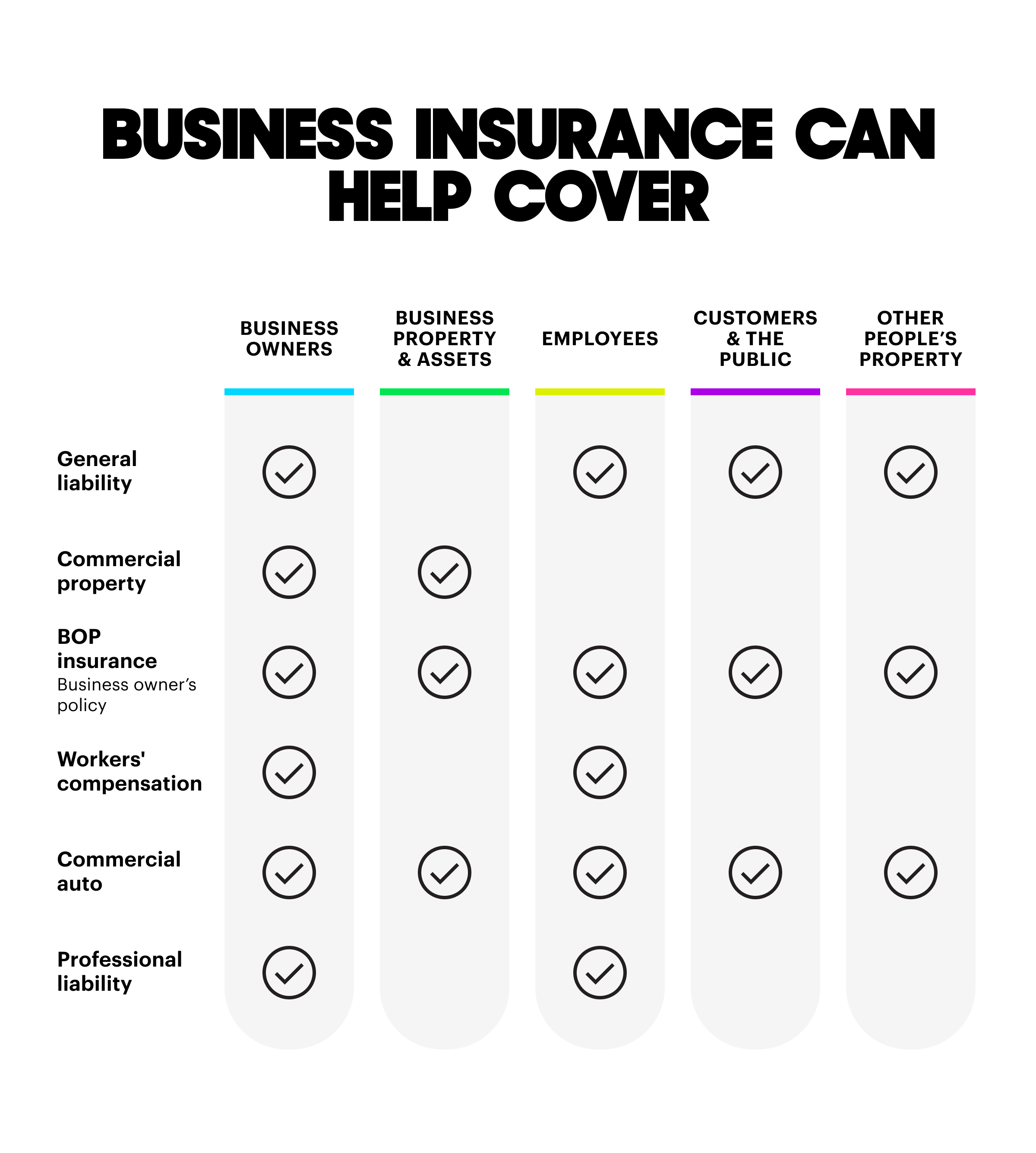 business insurance coverage chart